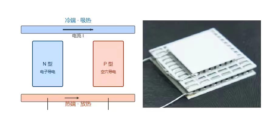 半导体TEC制冷片工作原理之物理机理
