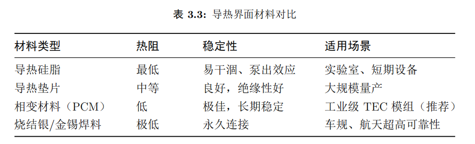 制冷片导热界面材料与安装工艺要注意哪些事项？