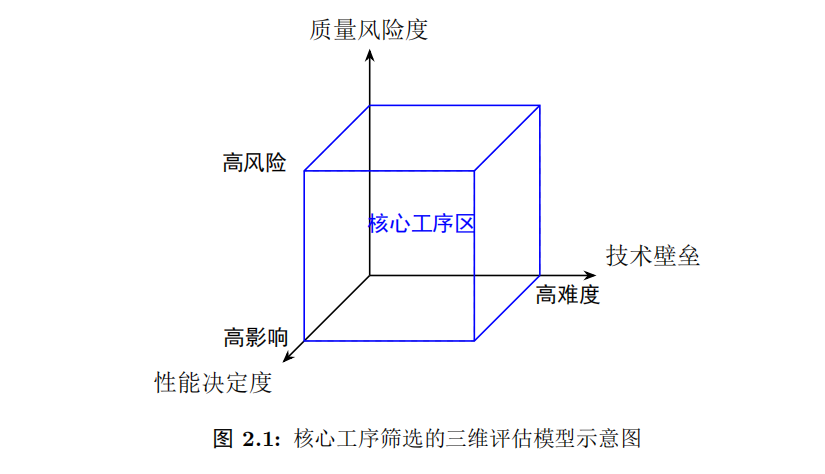 【技术交流】半导体制冷片核心工序筛选方法论与风险地图